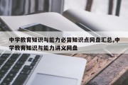 中学教育知识与能力必背知识点网盘汇总,中学教育知识与能力讲义网盘